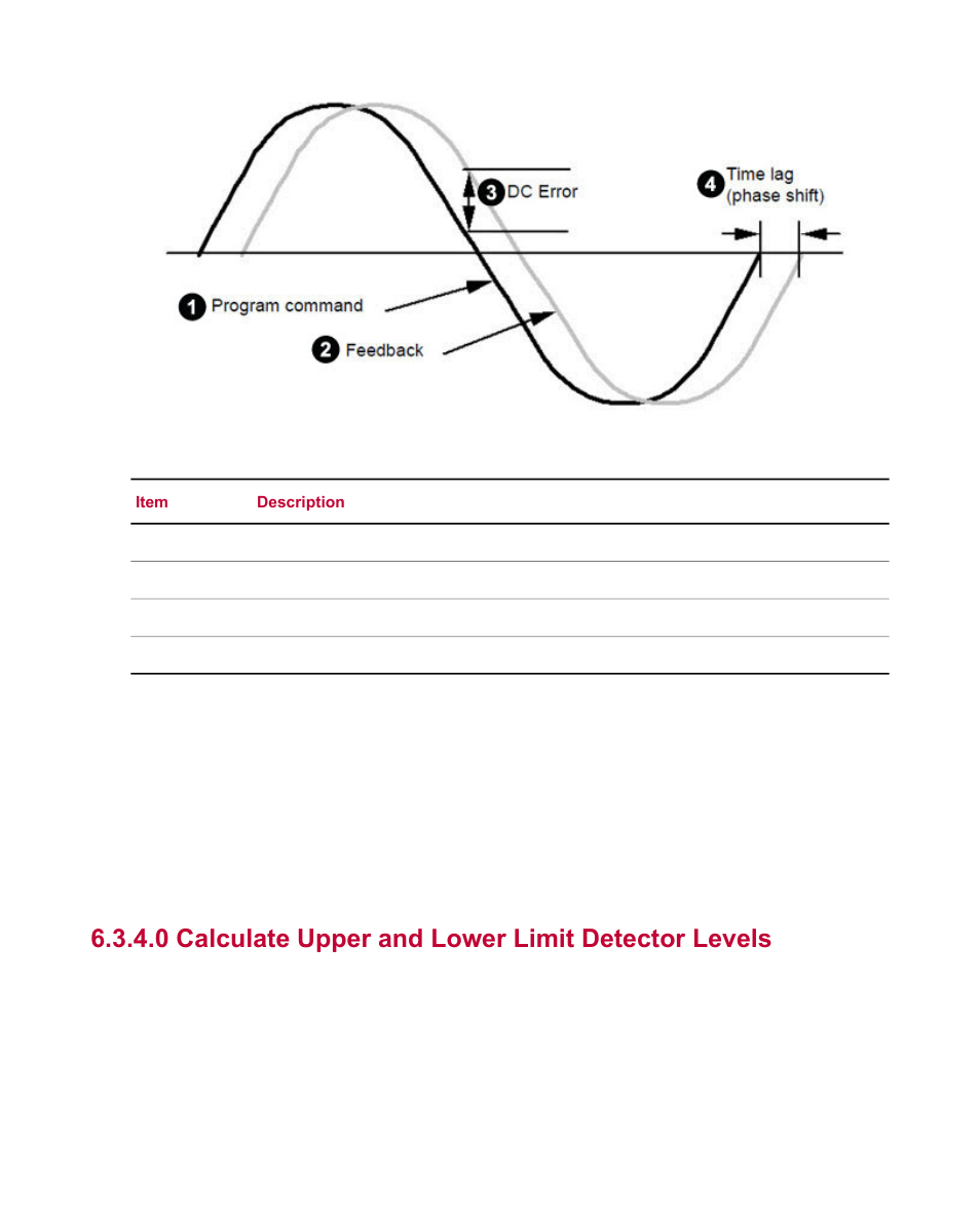 0 calculate upper and lower limit detector levels | MTS Material Test Systems User Manual | Page 48 / 80