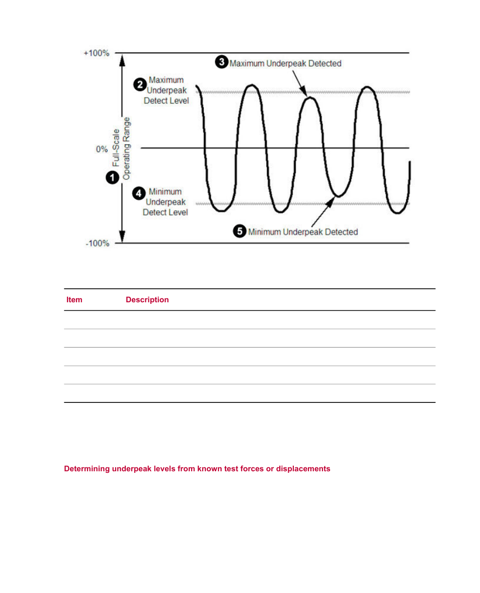 MTS Material Test Systems User Manual | Page 51 / 80