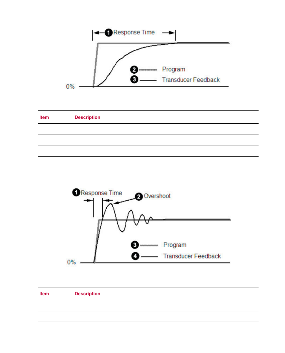 MTS Material Test Systems User Manual | Page 53 / 80