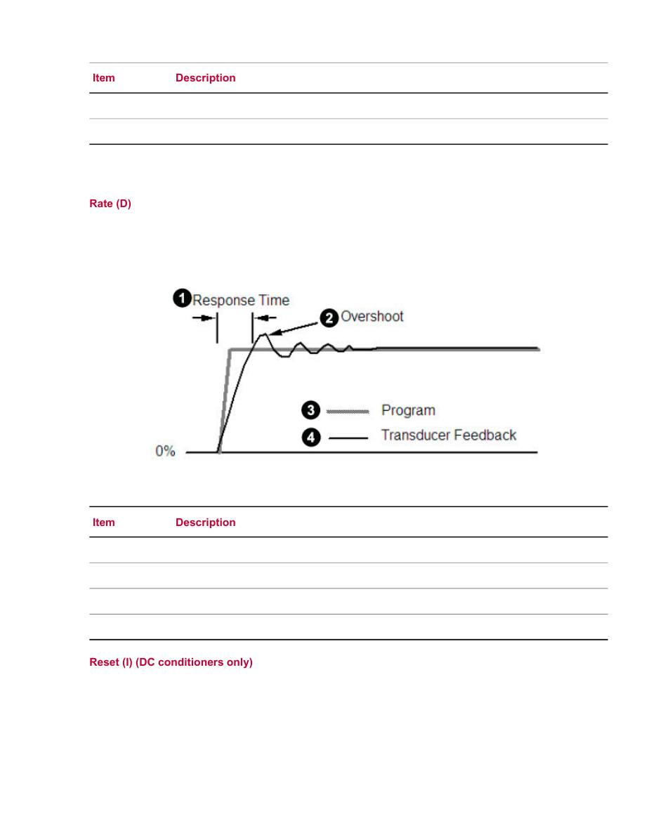MTS Material Test Systems User Manual | Page 54 / 80