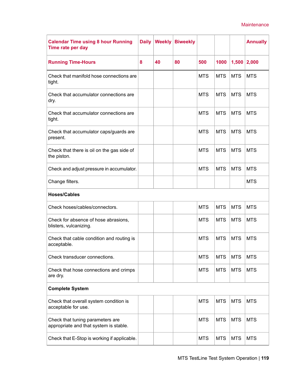 MTS TestLine User Manual | Page 119 / 132