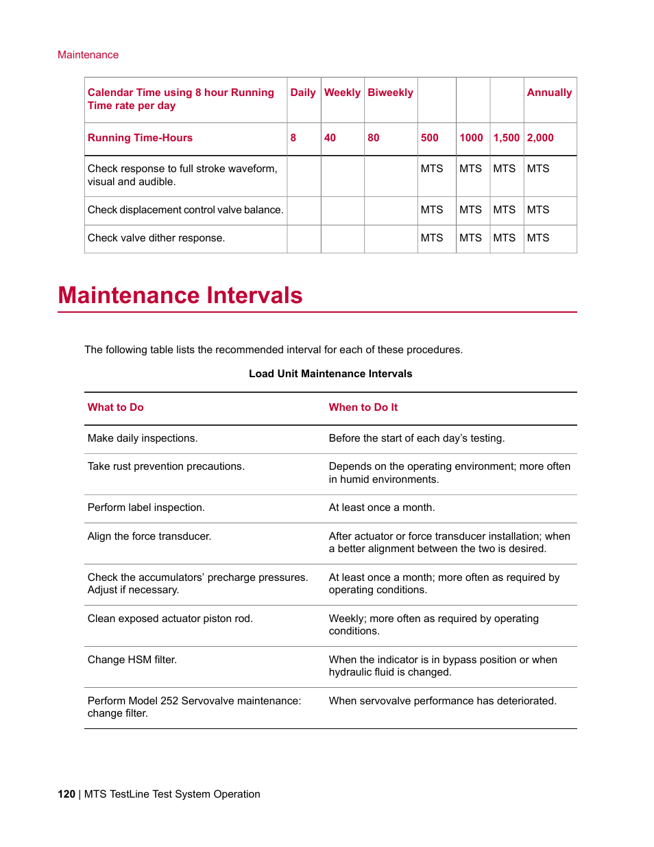 Maintenance intervals | MTS TestLine User Manual | Page 120 / 132