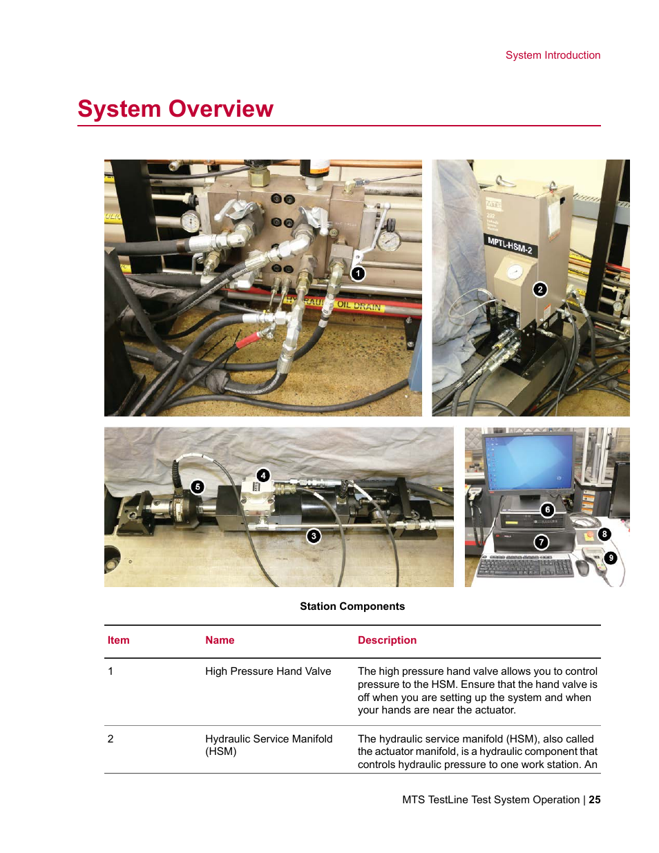 System overview | MTS TestLine User Manual | Page 25 / 132