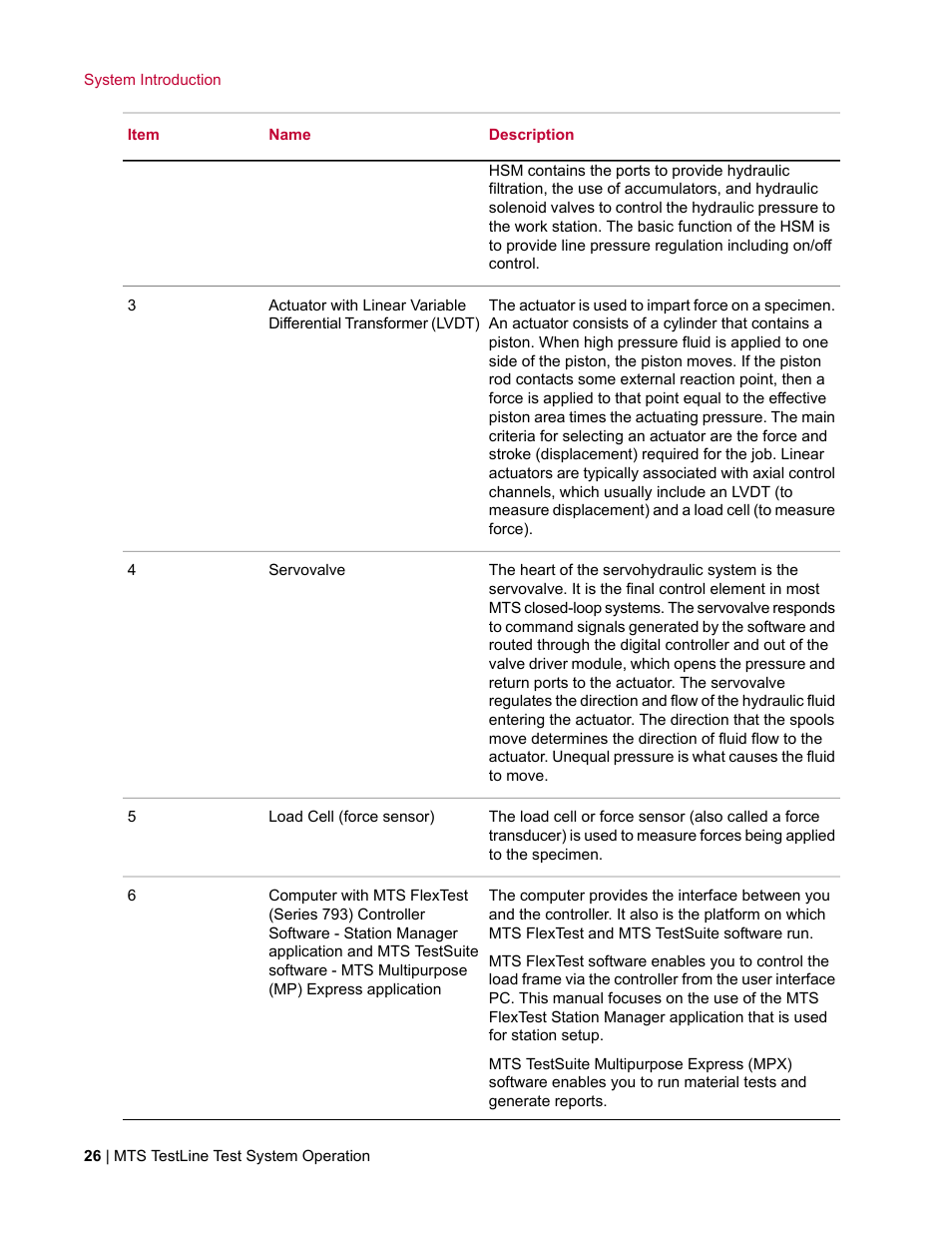 MTS TestLine User Manual | Page 26 / 132