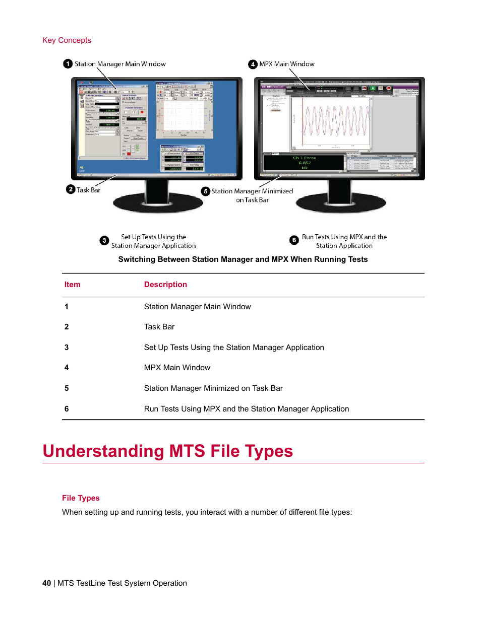 Understanding mts file types | MTS TestLine User Manual | Page 40 / 132