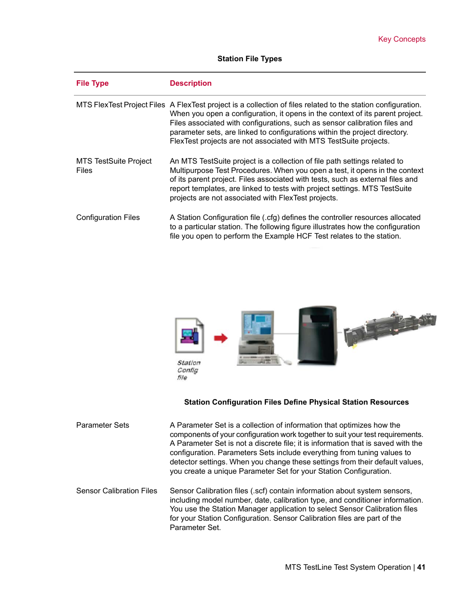 MTS TestLine User Manual | Page 41 / 132