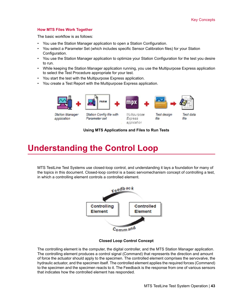 Understanding the control loop | MTS TestLine User Manual | Page 43 / 132