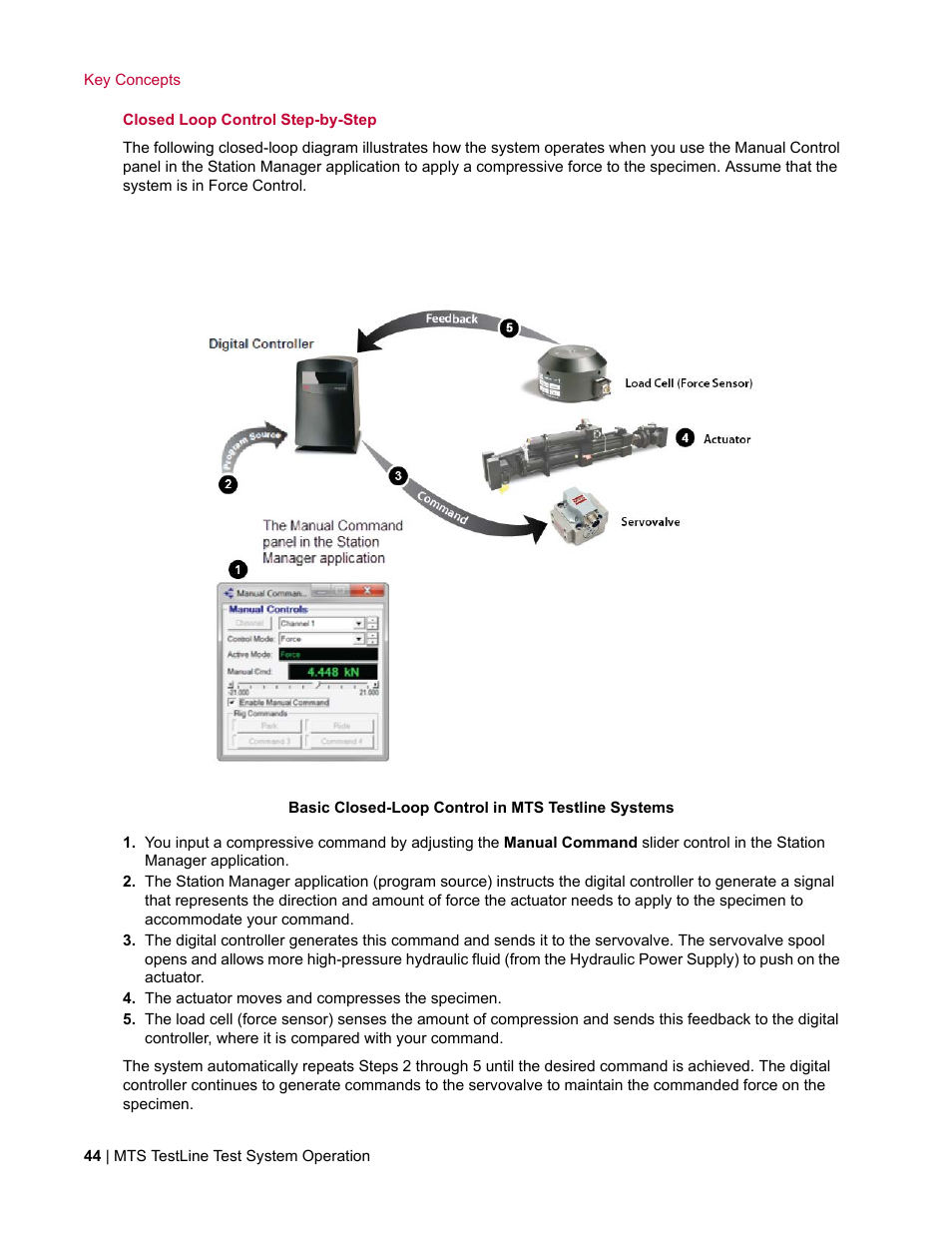 MTS TestLine User Manual | Page 44 / 132