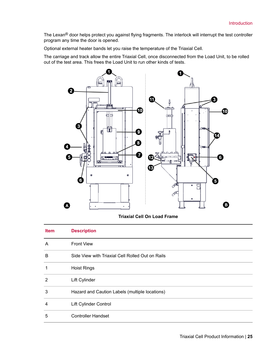 MTS Triaxial Cell Models 656-06 User Manual | Page 25 / 86