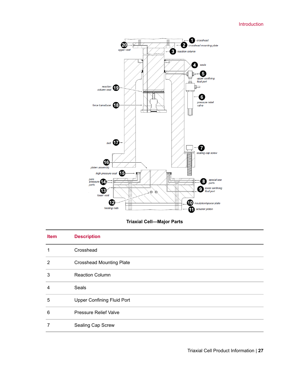 MTS Triaxial Cell Models 656-06 User Manual | Page 27 / 86