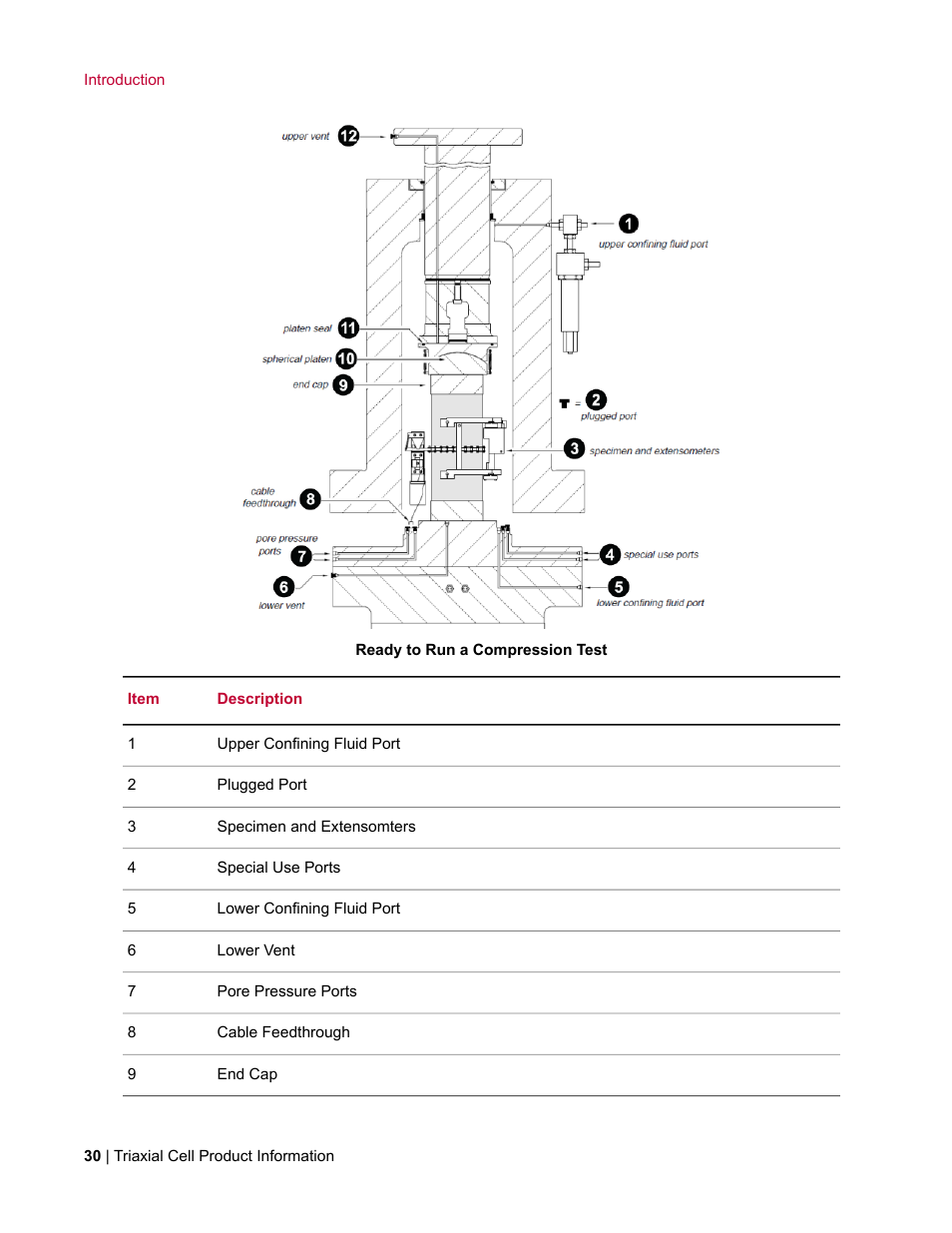 MTS Triaxial Cell Models 656-06 User Manual | Page 30 / 86