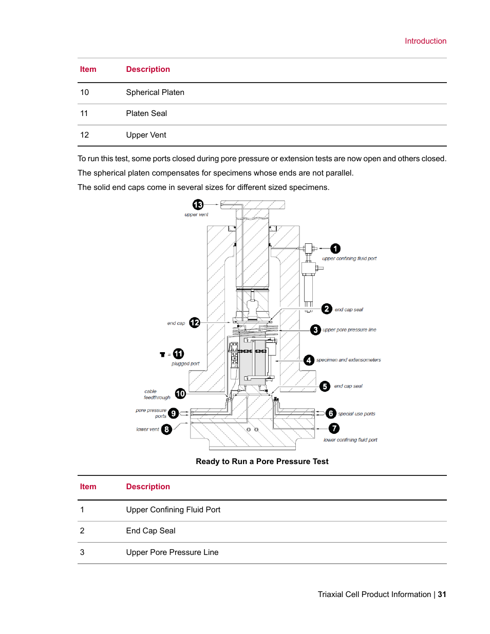 MTS Triaxial Cell Models 656-06 User Manual | Page 31 / 86