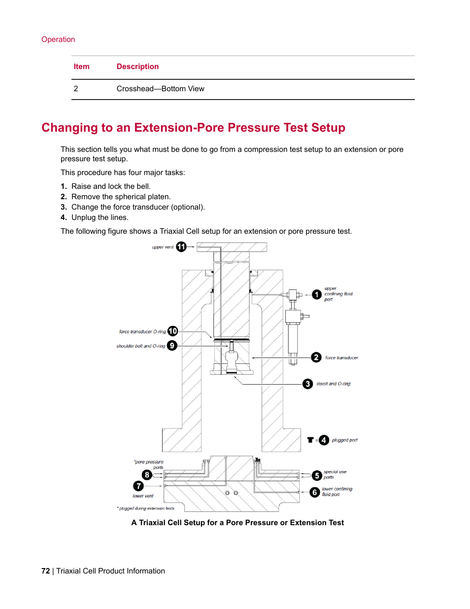 Changing to an extension-pore pressure test setup | MTS Triaxial Cell Models 656-06 User Manual | Page 72 / 86