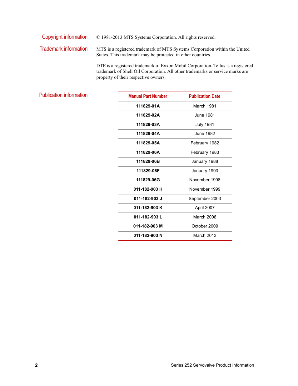 Copyright information, Trademark information, Publication information | MTS Series 252 Servovalves User Manual | Page 2 / 42