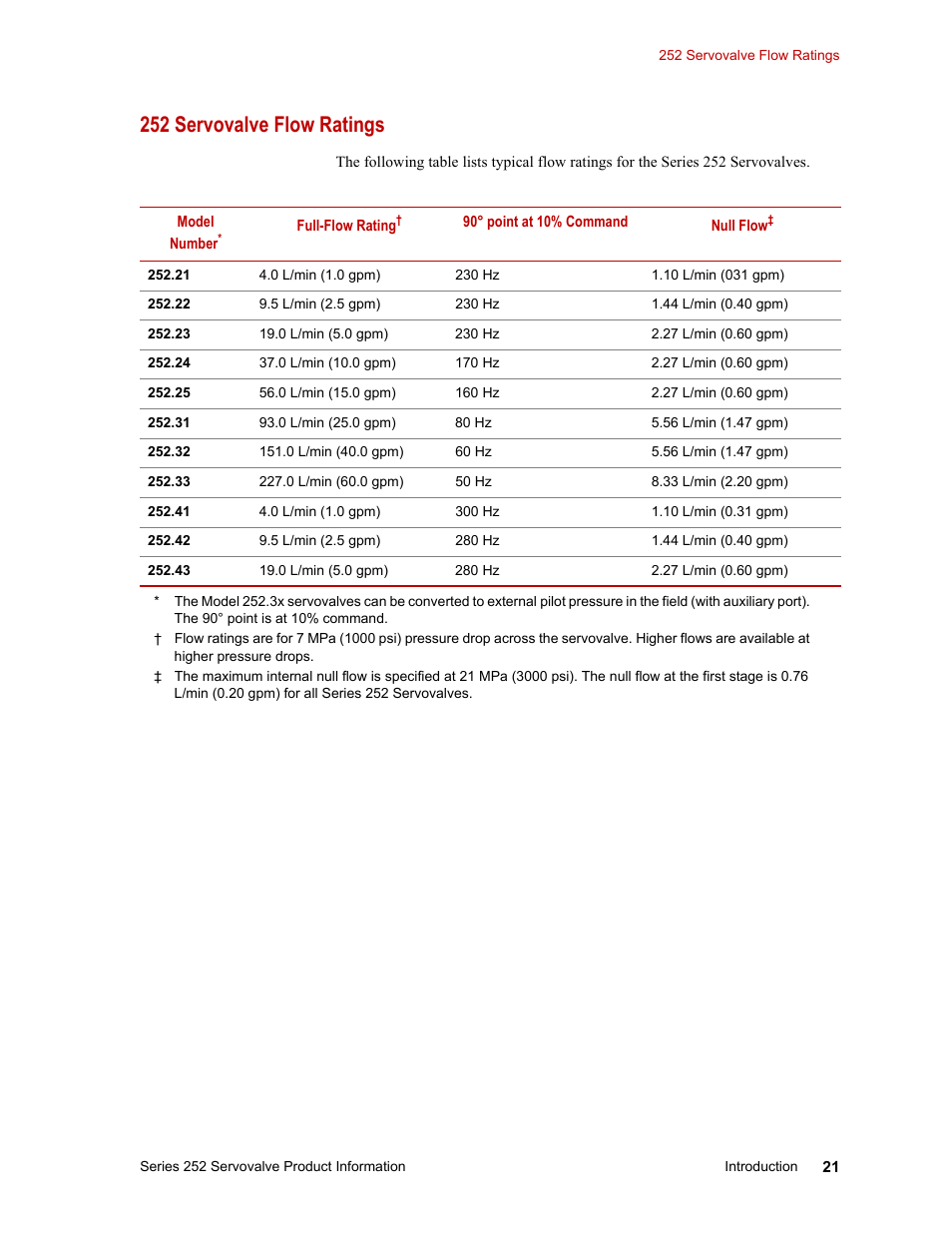 252 servovalve flow ratings, 252 servovalve flow ratings 21 | MTS Series 252 Servovalves User Manual | Page 21 / 42