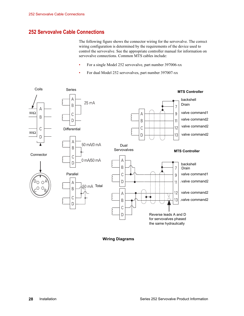 252 servovalve cable connections, 252 servovalve cable connections 28 | MTS Series 252 Servovalves User Manual | Page 28 / 42