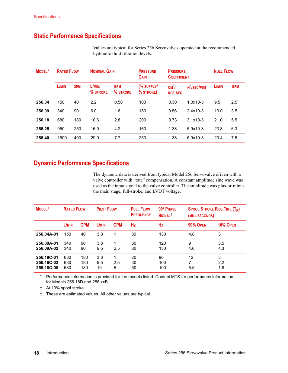 Static performance specifications, Dynamic performance specifications | MTS Series 256 Servovalve User Manual | Page 18 / 28