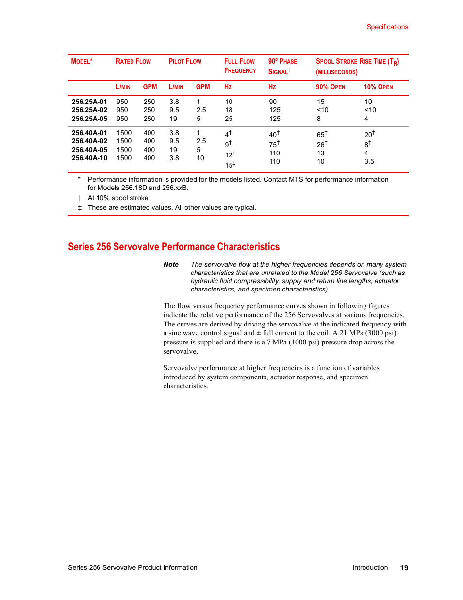 Series 256 servovalve performance characteristics | MTS Series 256 Servovalve User Manual | Page 19 / 28