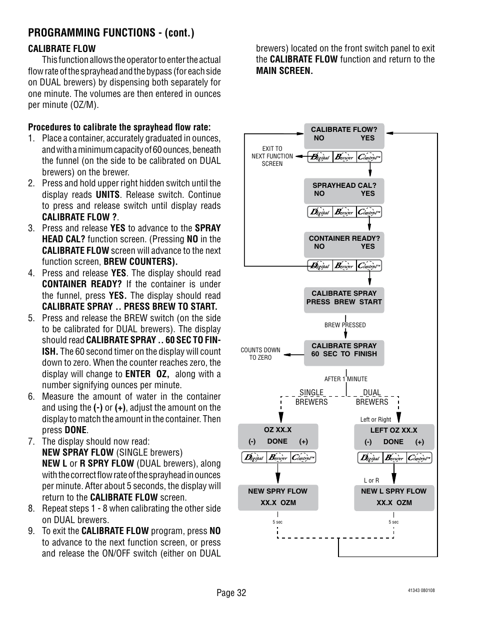 Programming functions - (cont.) | Bunn DUAL GPR-DBC WITH SMART FUNNEL 41343 User Manual | Page 32 / 38