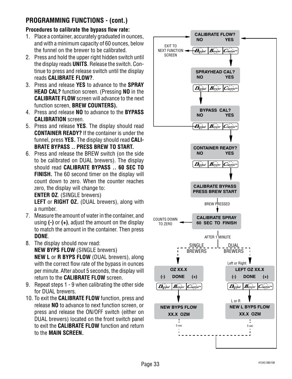 Programming functions - (cont.) | Bunn DUAL GPR-DBC WITH SMART FUNNEL 41343 User Manual | Page 33 / 38