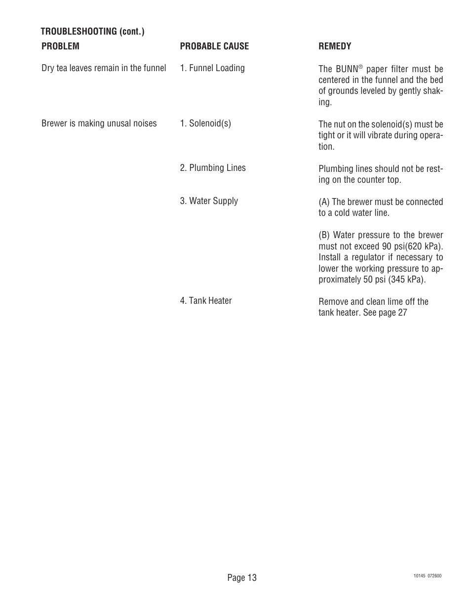 Bunn T6A User Manual | Page 13 / 30