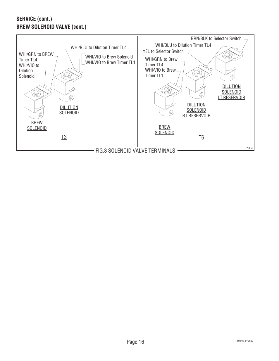 Bunn T6A User Manual | Page 16 / 30