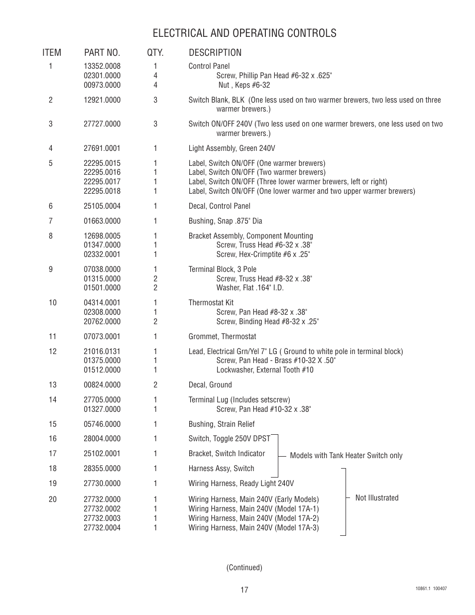 Electrical and operating controls | Bunn VP17A User Manual | Page 17 / 24