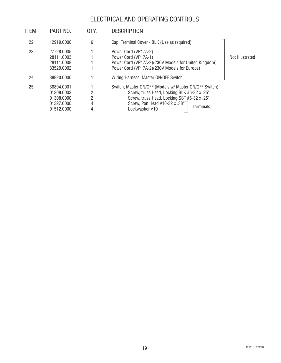 Electrical and operating controls | Bunn VP17A User Manual | Page 19 / 24