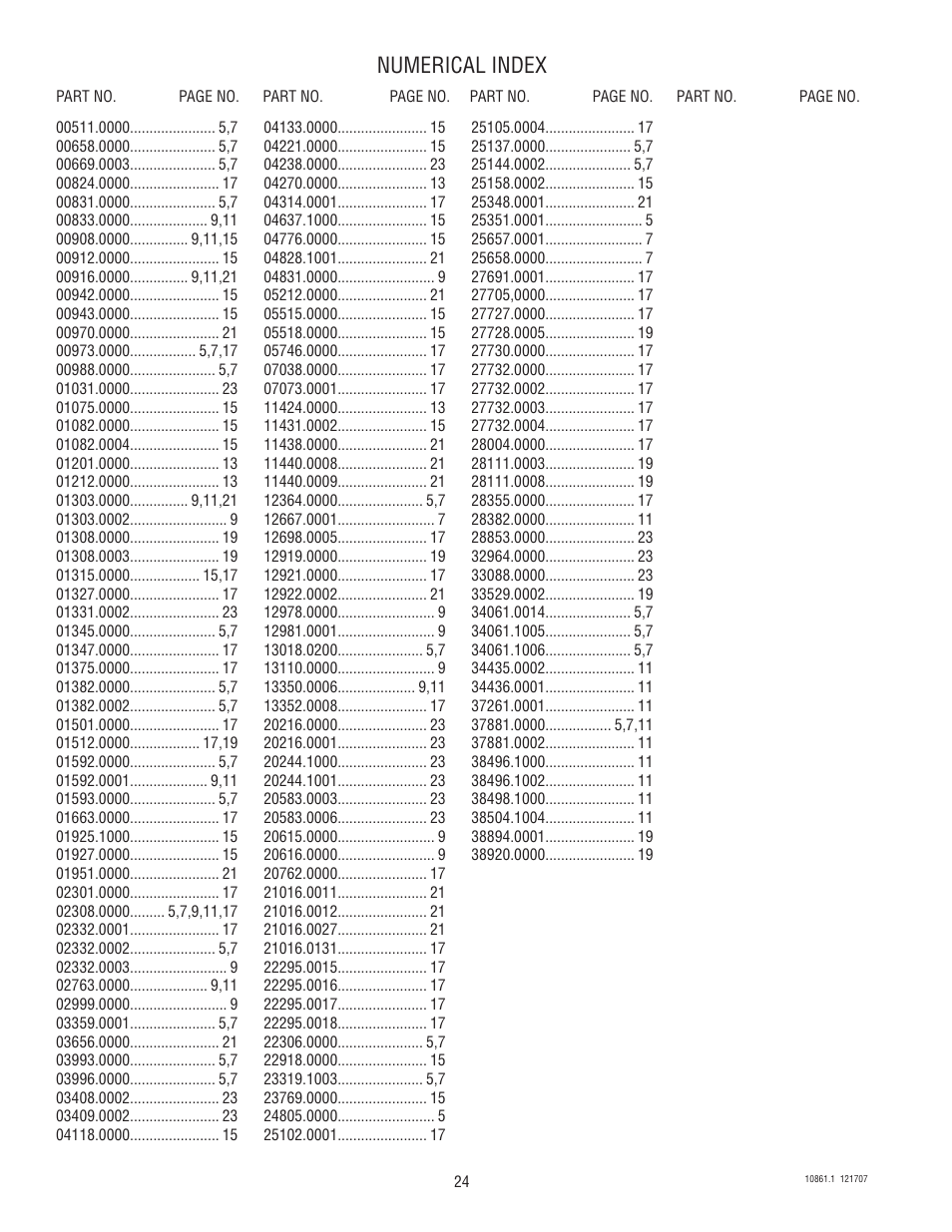 Numerical index | Bunn VP17A User Manual | Page 24 / 24