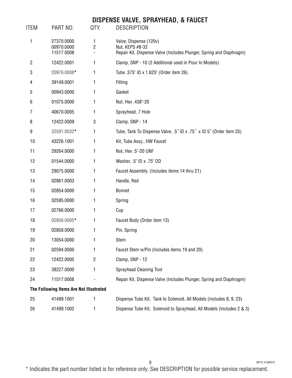 Dispense valve, sprayhead, & faucet | Bunn AXIOM BREWWISE 39131.0004B User Manual | Page 9 / 19