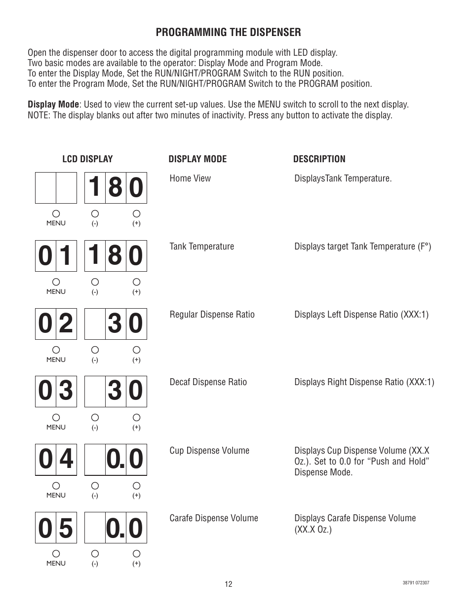 Bunn LCA-2 LP 38791.0000K User Manual | Page 12 / 26