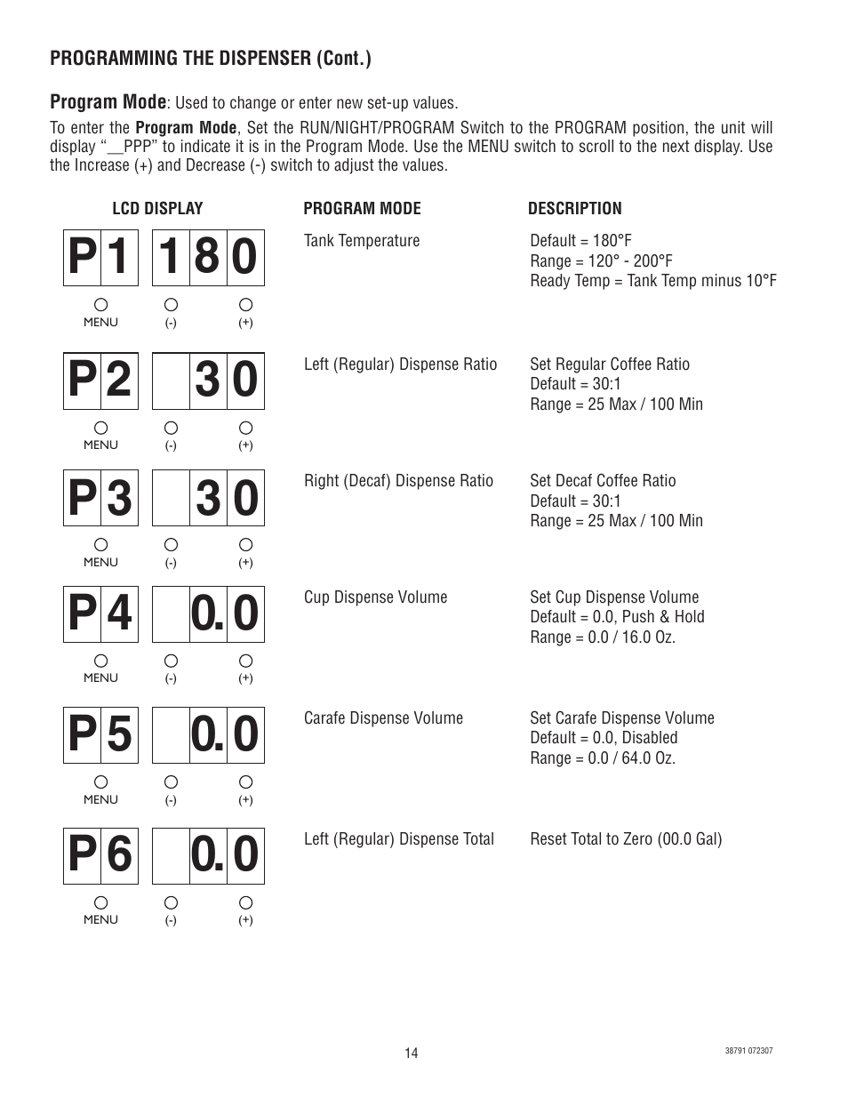 P 1 1 8 0, P 2 3 0, P 3 3 0 | P 4 0 0, P 5 0 0, P 6 0 0 | Bunn LCA-2 LP 38791.0000K User Manual | Page 14 / 26