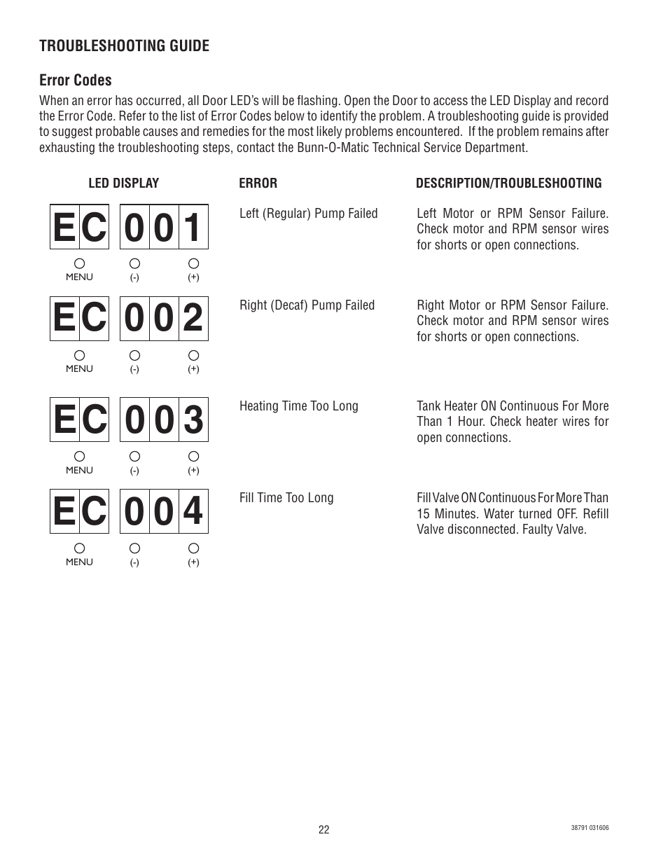 1c e 0 0, 2c e 0 0, 3c e 0 0 | 4c e 0 0 | Bunn LCA-2 LP 38791.0000K User Manual | Page 22 / 26