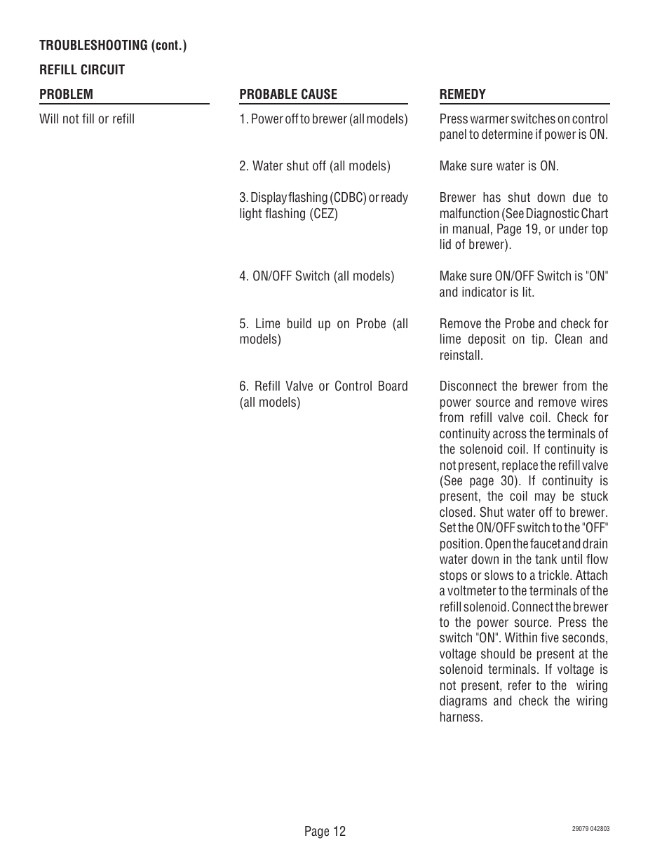 Bunn CDBCF CDBCP User Manual | Page 12 / 36