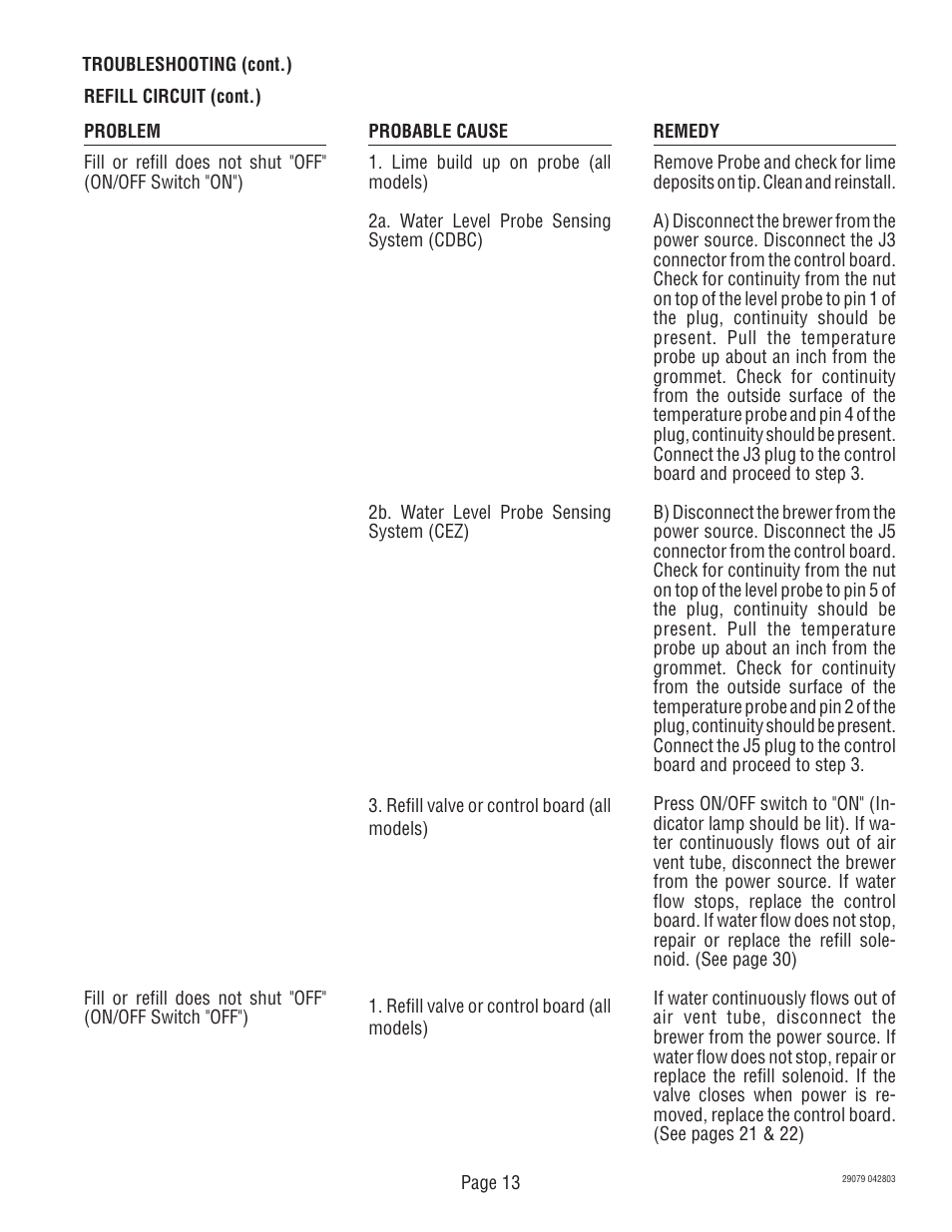 Bunn CDBCF CDBCP User Manual | Page 13 / 36