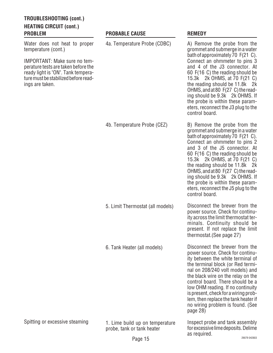 Bunn CDBCF CDBCP User Manual | Page 15 / 36
