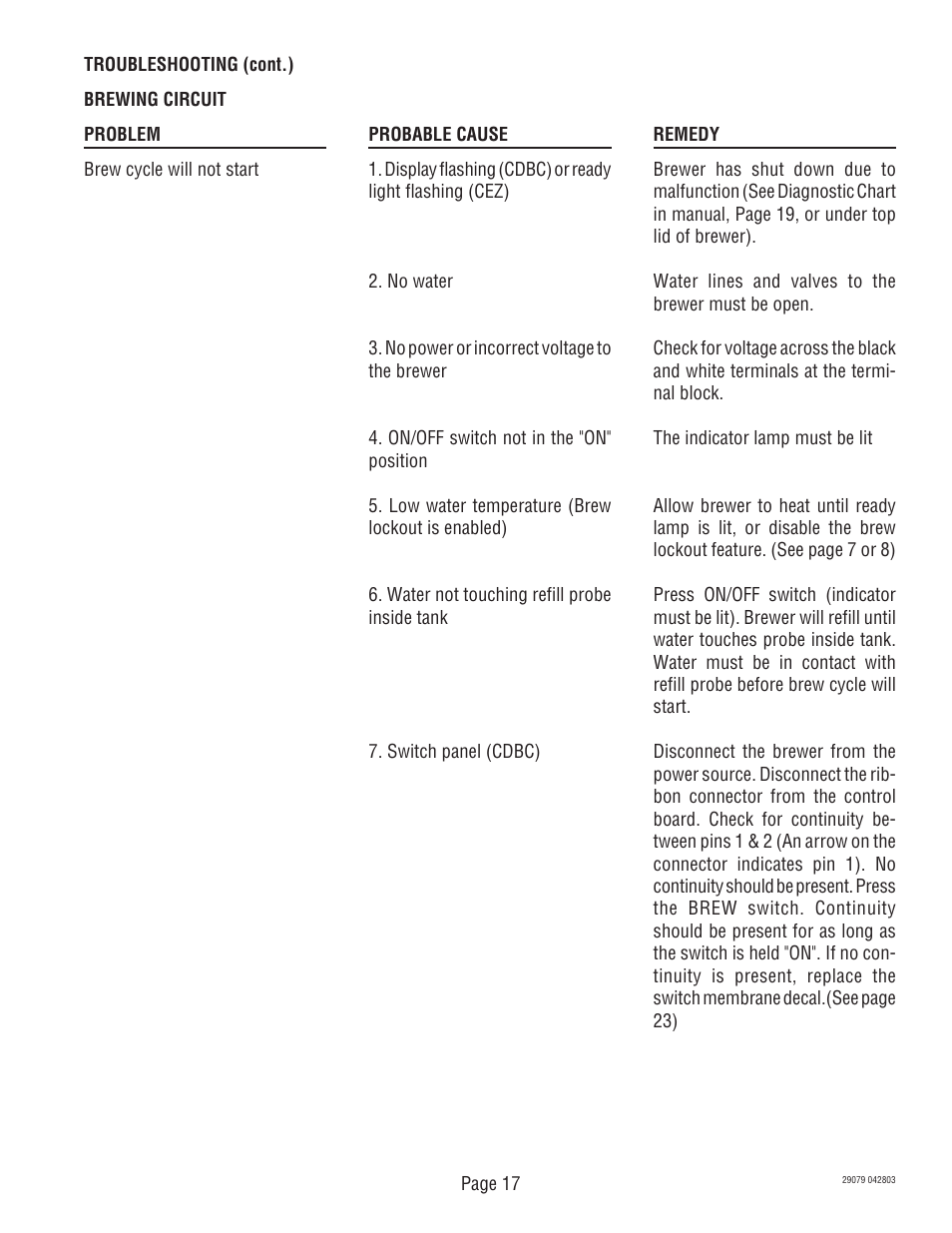 Bunn CDBCF CDBCP User Manual | Page 17 / 36