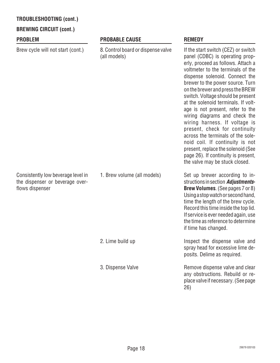 Bunn CDBCF CDBCP User Manual | Page 18 / 36