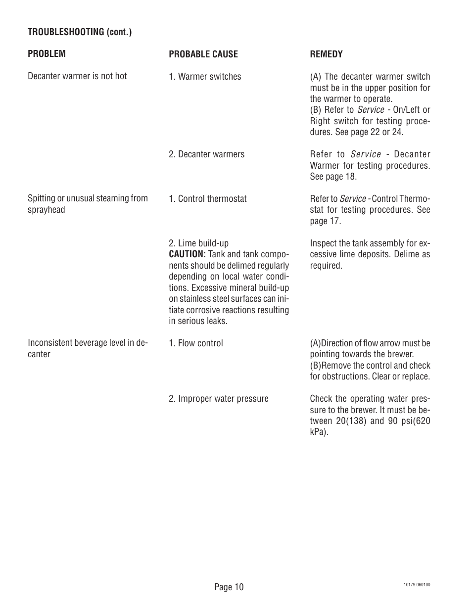 Bunn VLPF User Manual | Page 10 / 28