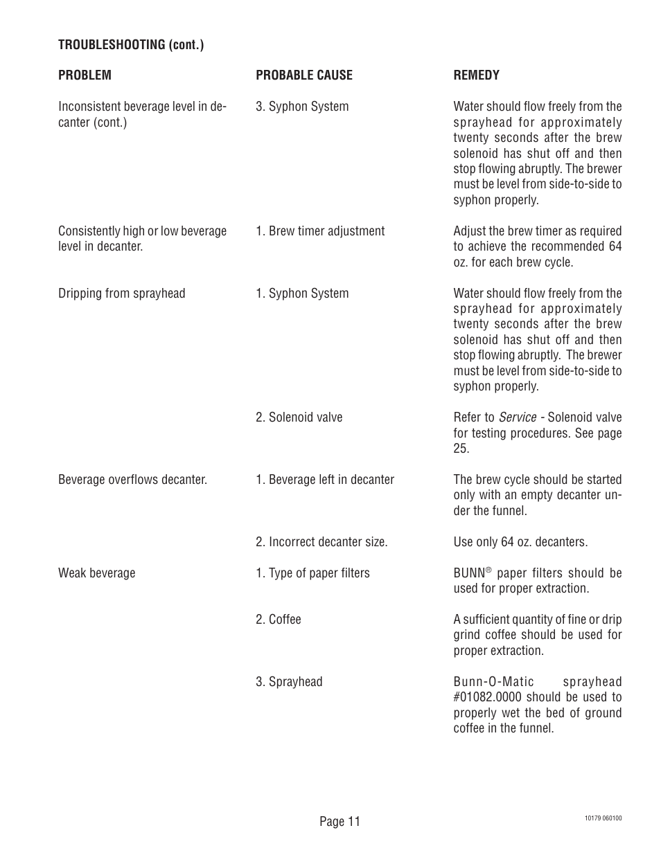 Bunn VLPF User Manual | Page 11 / 28