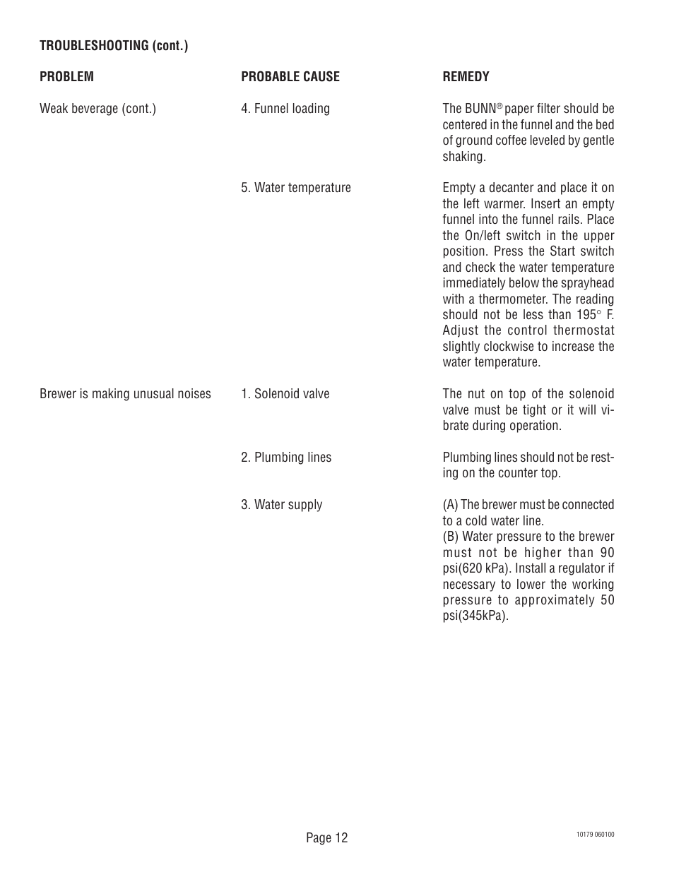 Bunn VLPF User Manual | Page 12 / 28
