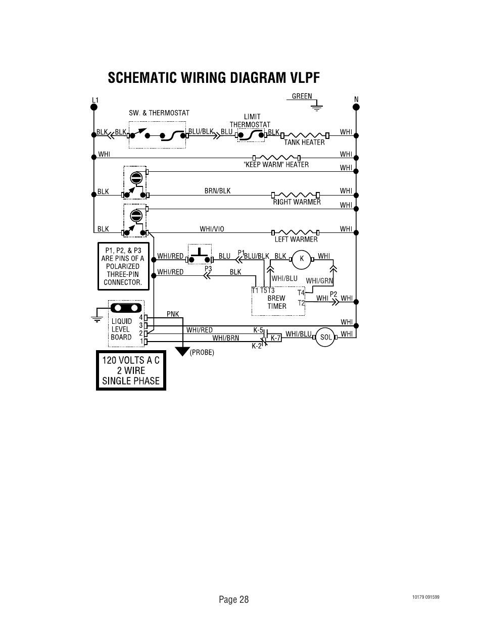 Page 28 | Bunn VLPF User Manual | Page 28 / 28