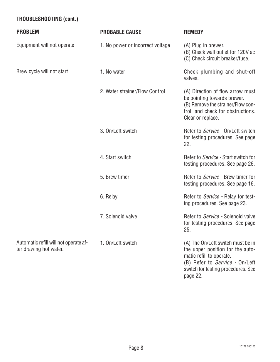 Bunn VLPF User Manual | Page 8 / 28
