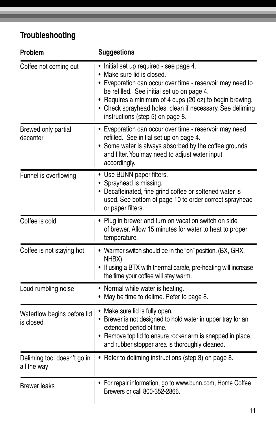 Troubleshooting | Bunn BX-B User Manual | Page 13 / 16
