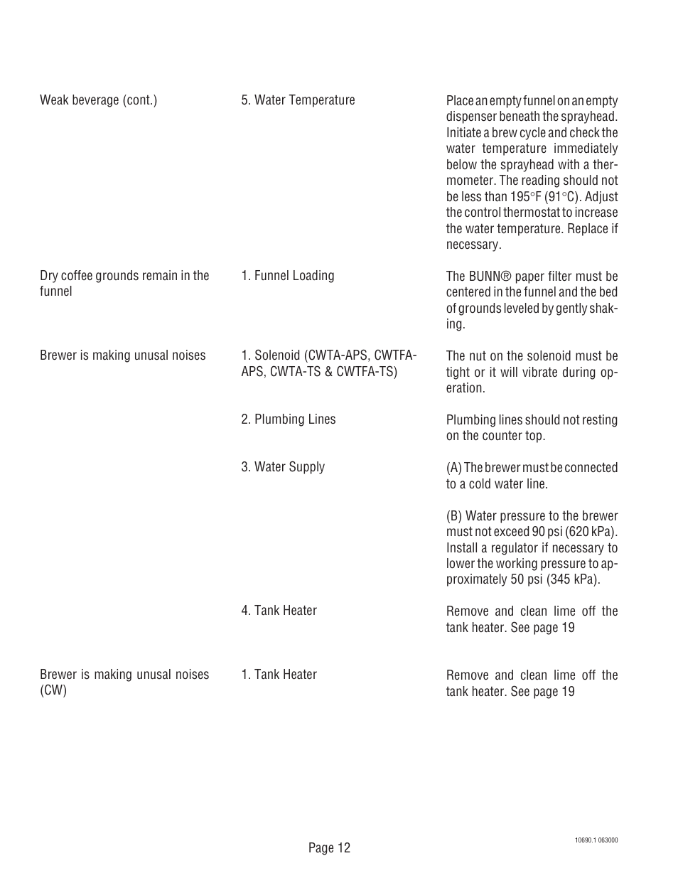 Bunn CWA-APS User Manual | Page 12 / 25