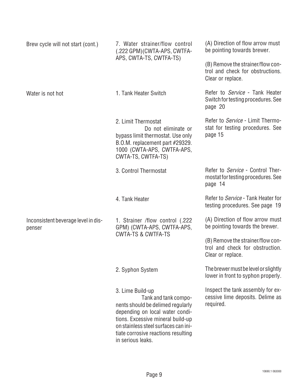 Bunn CWA-APS User Manual | Page 9 / 25
