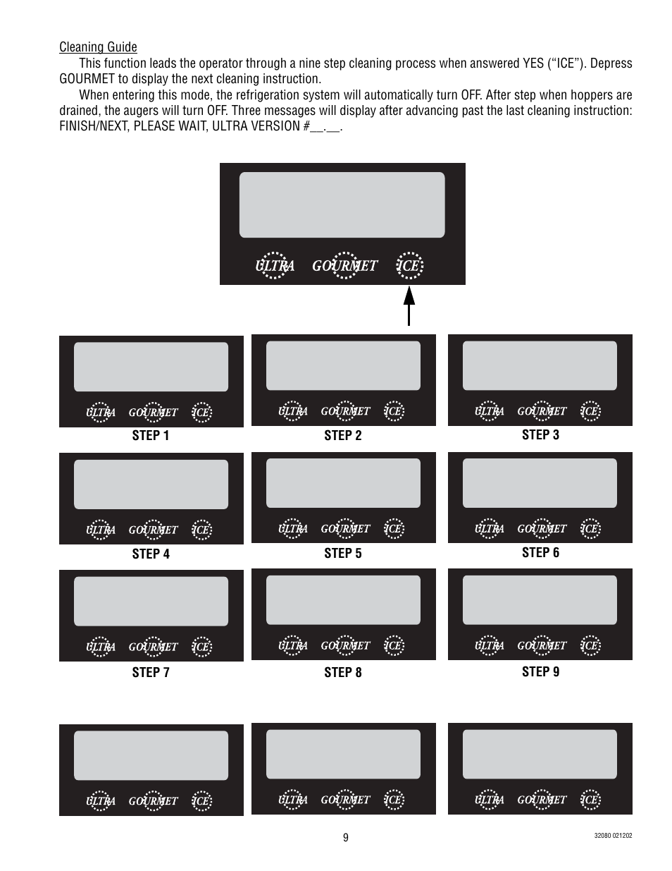 Cleaning guide no y e s | Bunn ULTRA-2 User Manual | Page 9 / 23