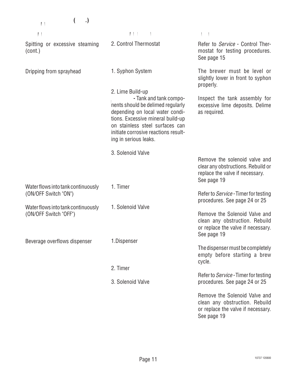 Bunn CWT TWIN User Manual | Page 11 / 35