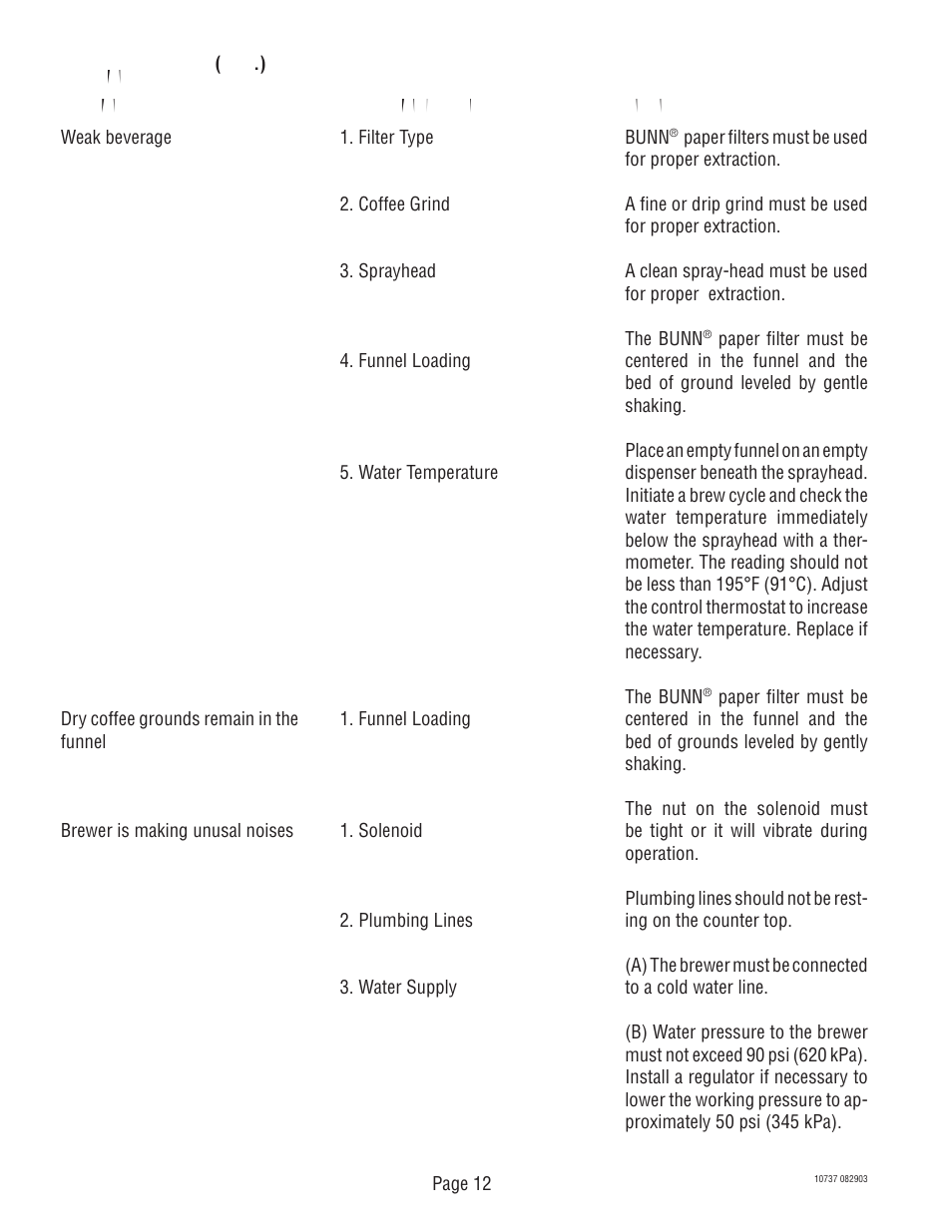 Bunn CWT TWIN User Manual | Page 12 / 35
