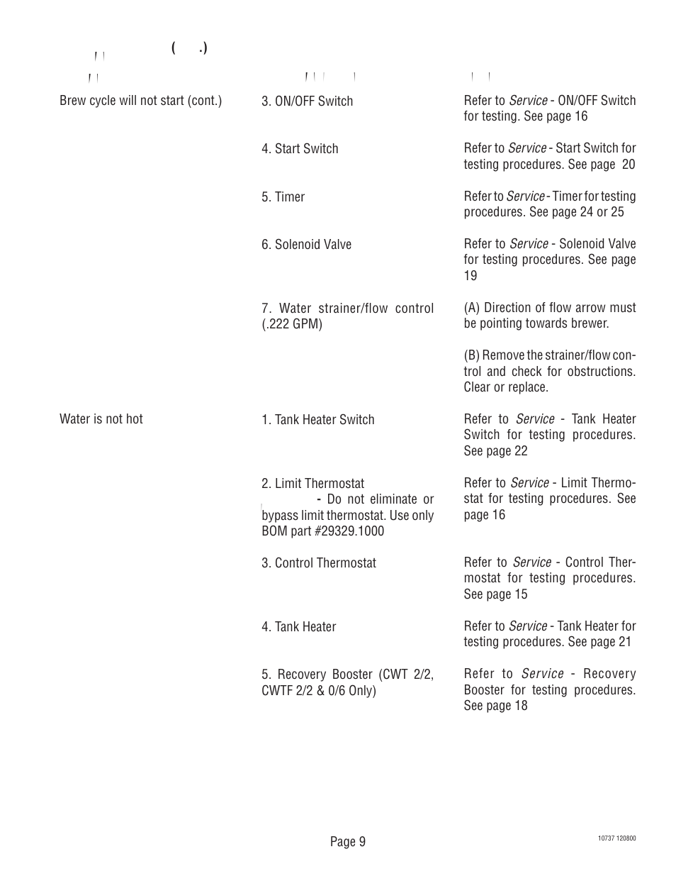 Bunn CWT TWIN User Manual | Page 9 / 35